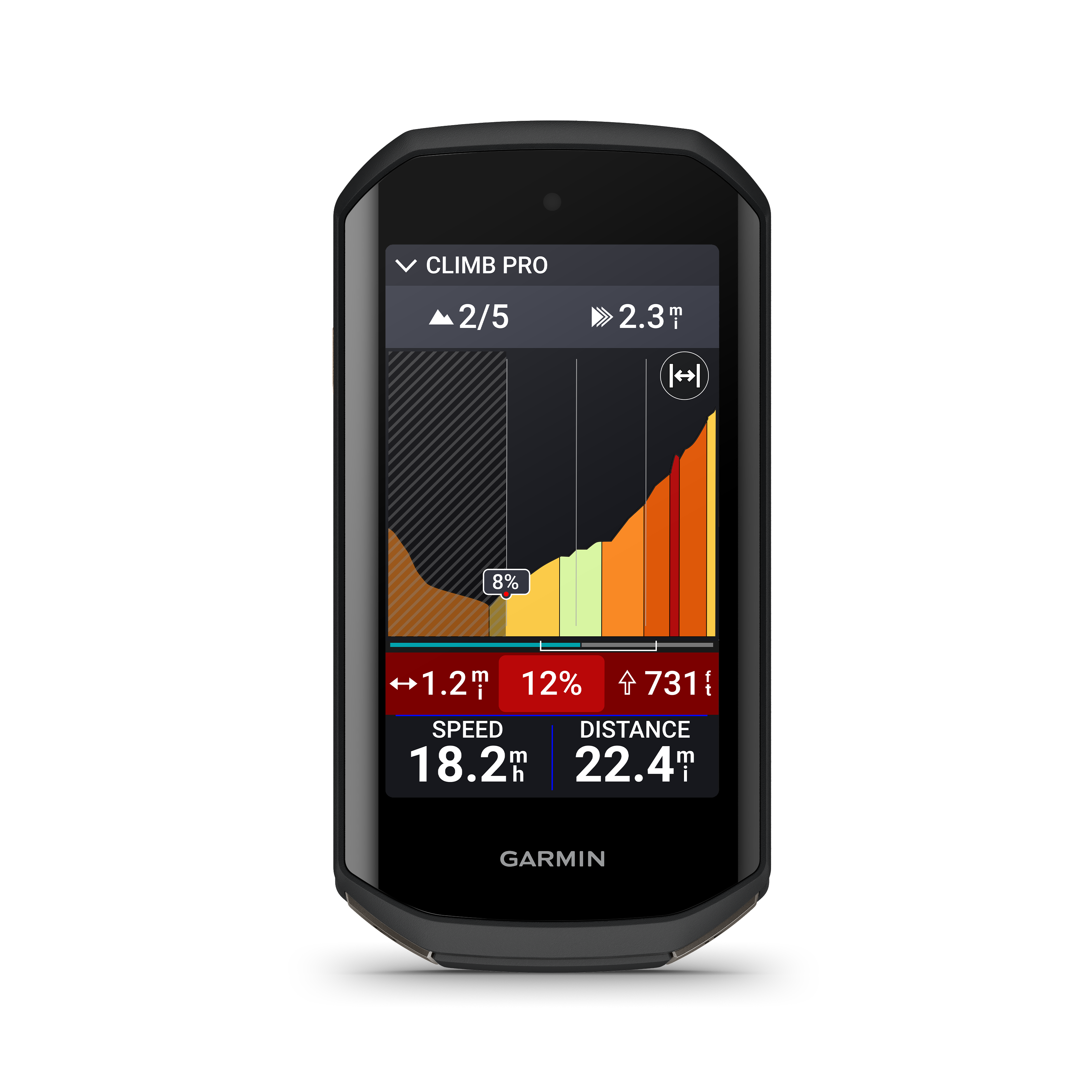 ClimbPro auf dem Edge 1050 mit farbigem Anstiegsprofil und verbleibender Strecke